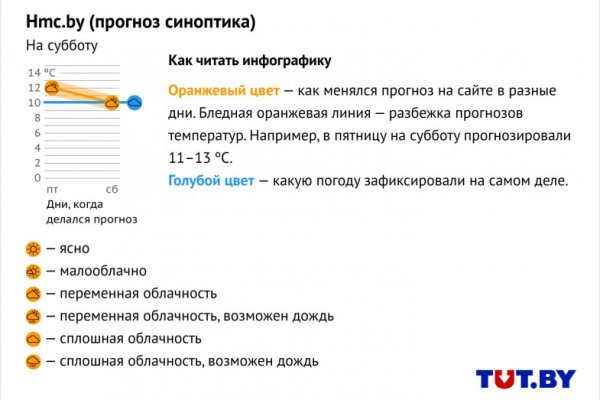Кракен тор kraken dark