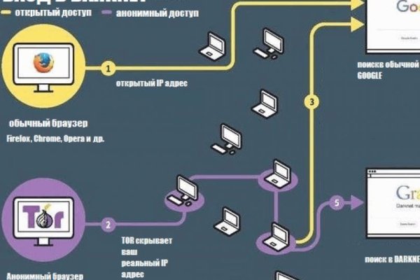 Официальный сайт кракен тор