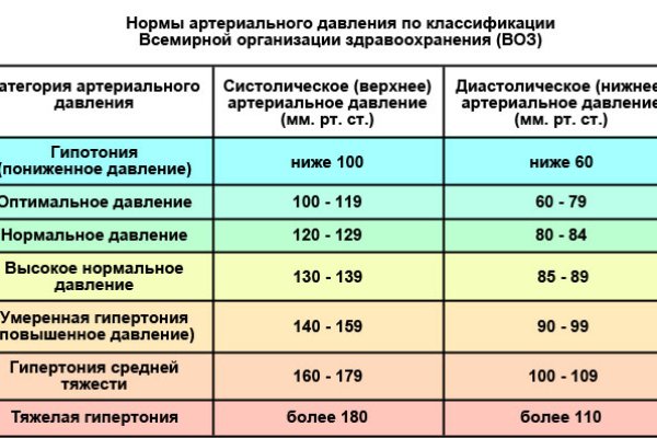 Кракен даркнет официальный сайт
