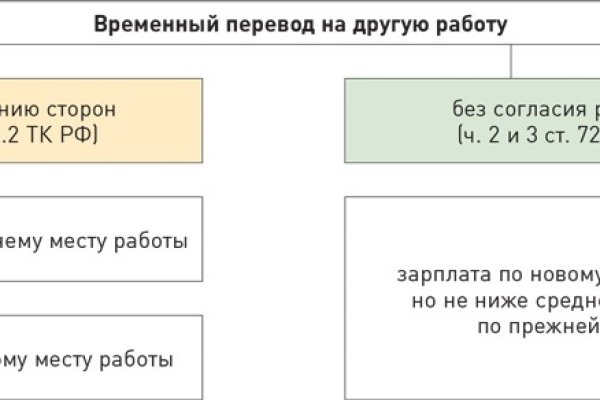 Адрес кракен в тор