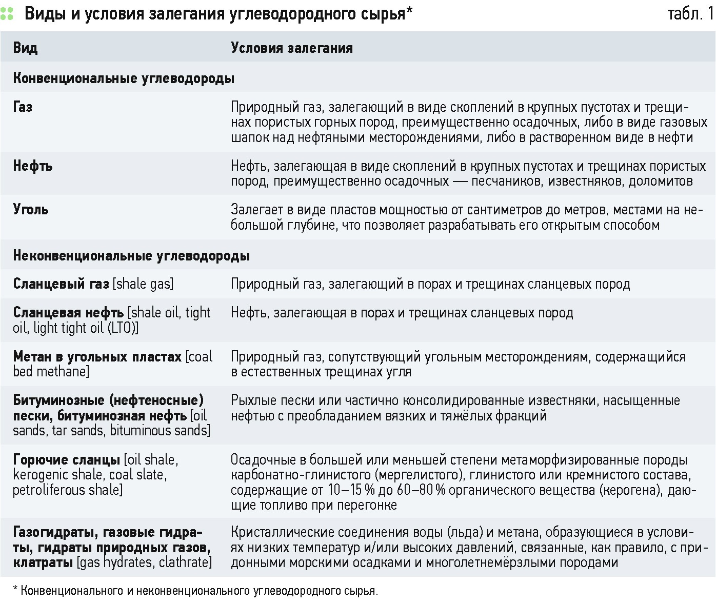 Как восстановить доступ к кракену