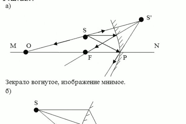 Кракен тор ссылка магазин